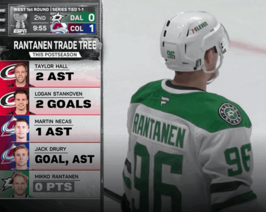 Finally, an (almost) correct trade tree.