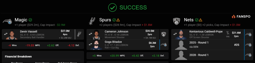 Continuing off the proposed Vassell to Orlando thread. Thoughts?