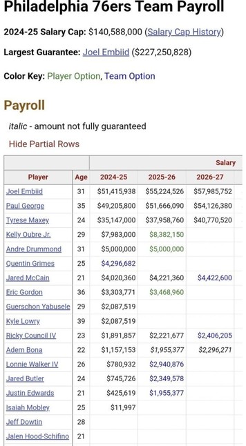 Draft Lottery Results Open Opportunity to Get a Guard from 76ers!?