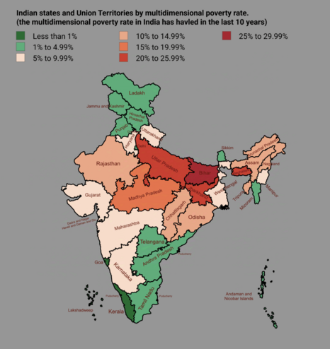 [OC] Poverty in India