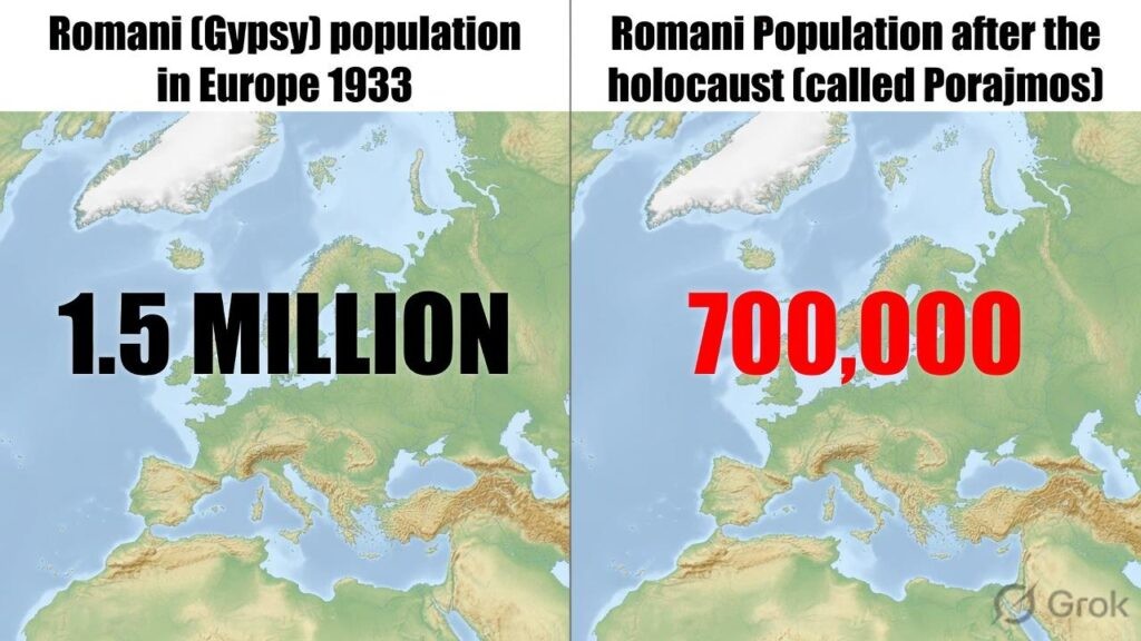 The Forgotten Holocaust in WW 2 - 50% of Romani (Gypsies) were murdered by the Nazis. Since Europe even today does not consider them citizens and denies them even basis rights, it is not mentioned or condoned..